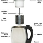 soyabella_soy_milk_maker_diagram